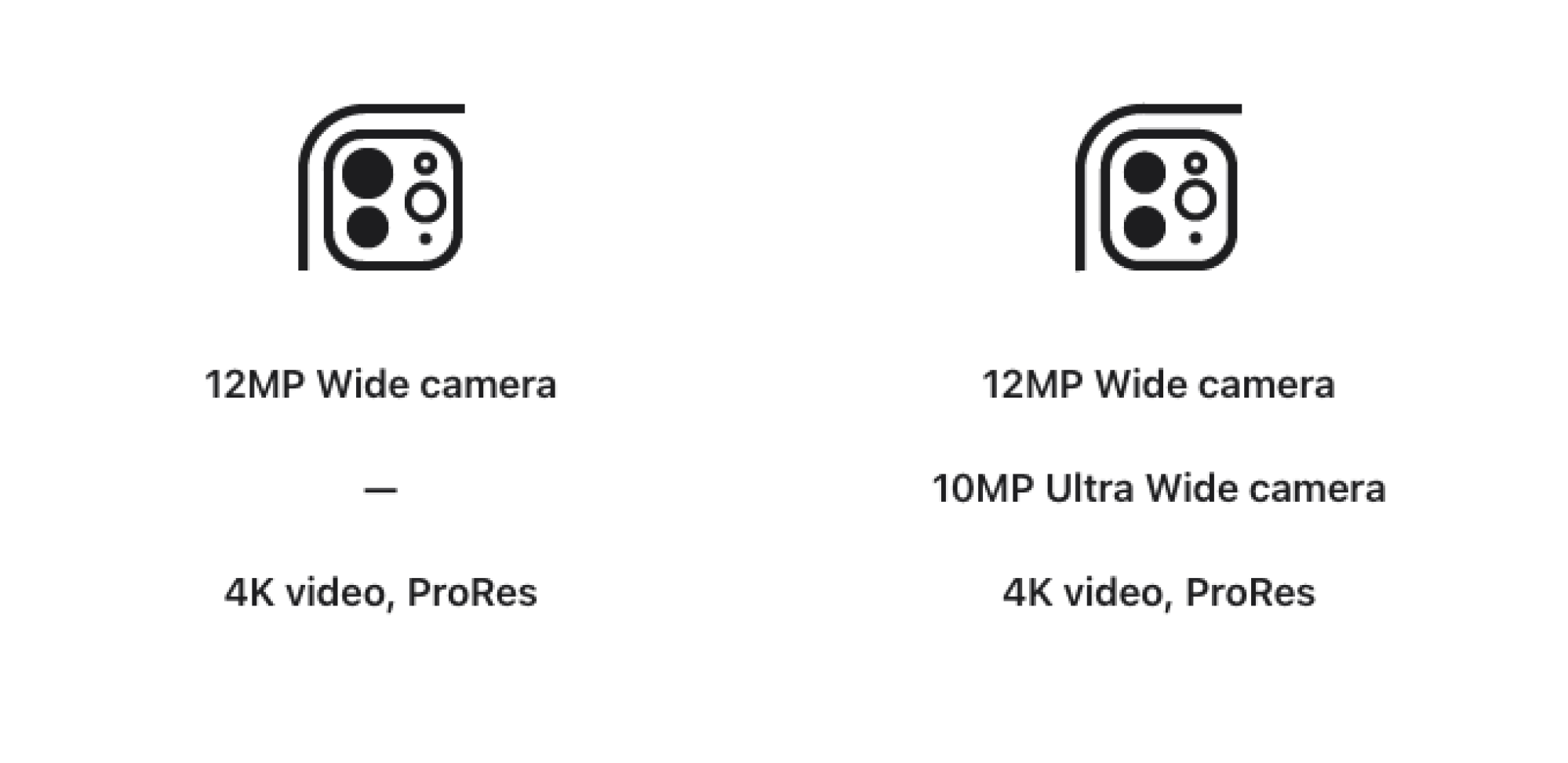 Apple iPad Pro specs