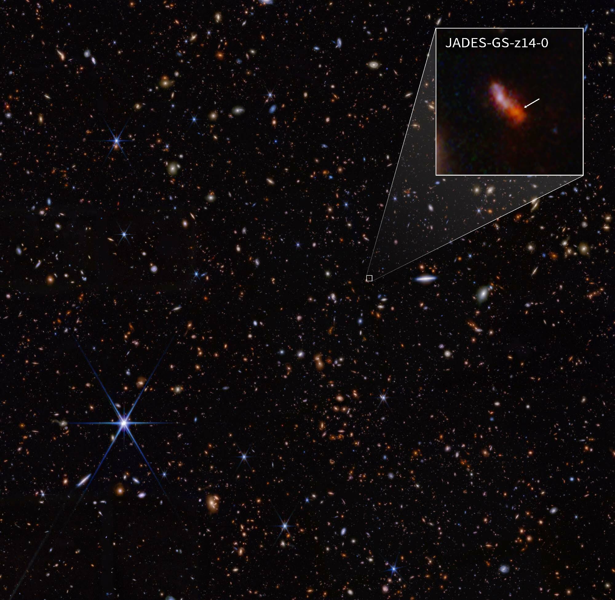 The blown-up box shows the oldest galaxy ever spotted to date, JADES-GS-z14-0.