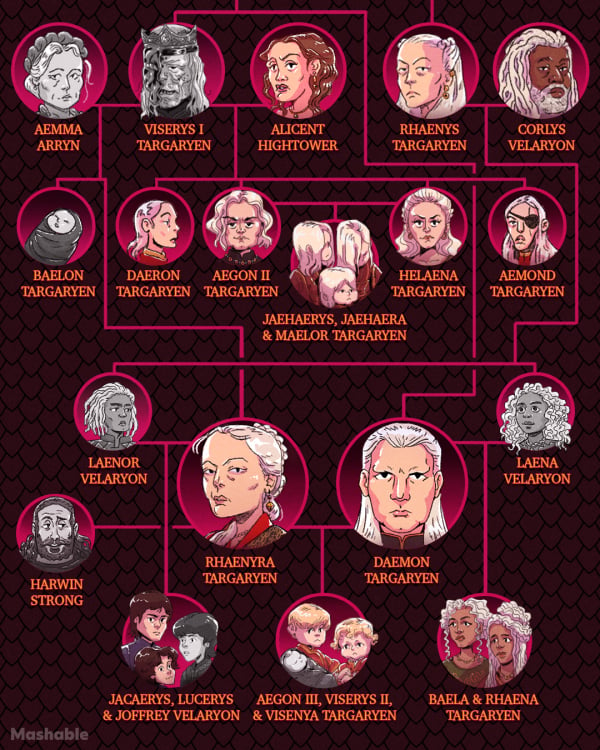 An illustrated Targaryen family tree against a background of dark red dragon scales.