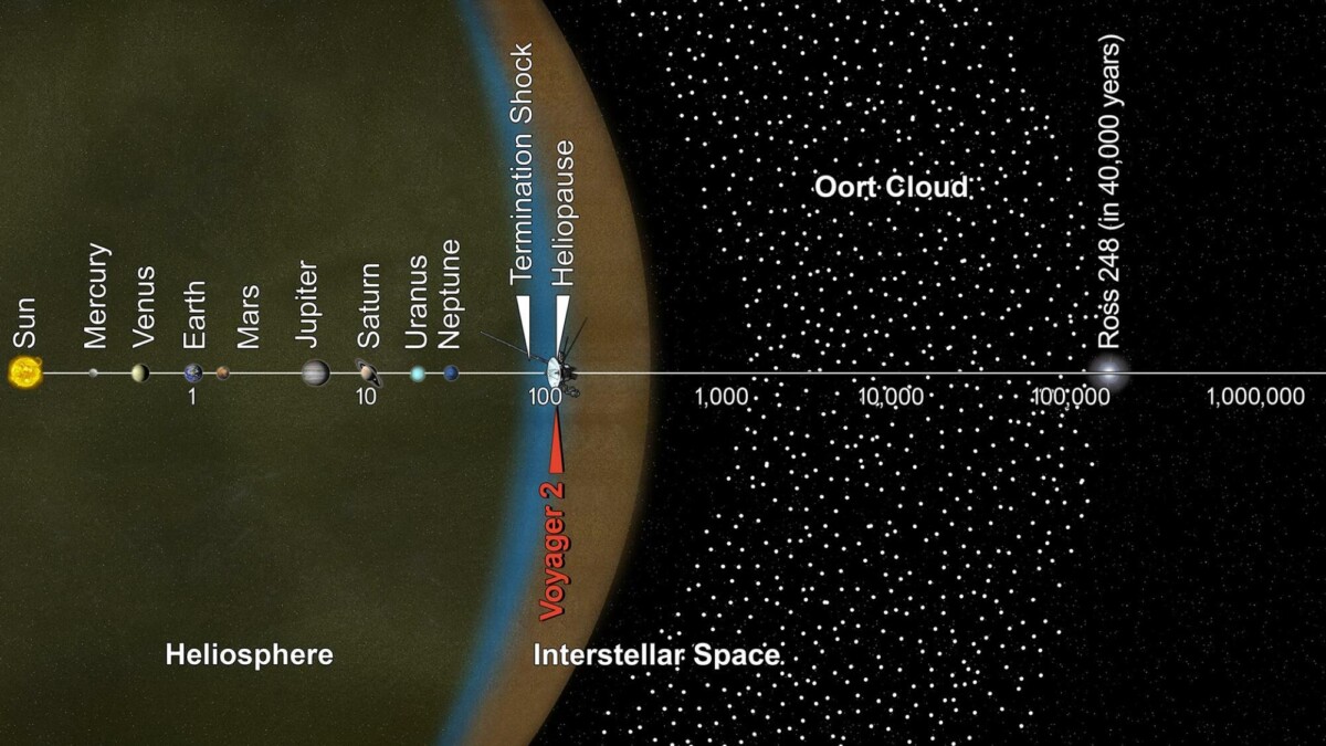 a graphic of the solar system's Oort Cloud