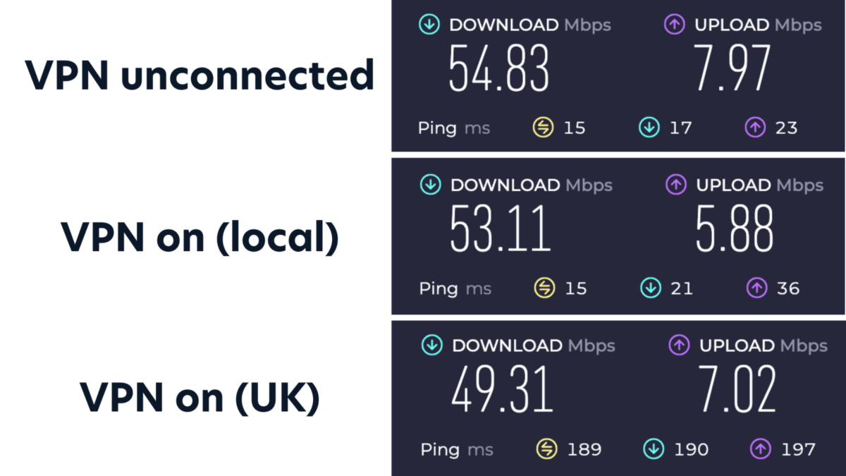 ookla speedtest results with and without tunnelbear running