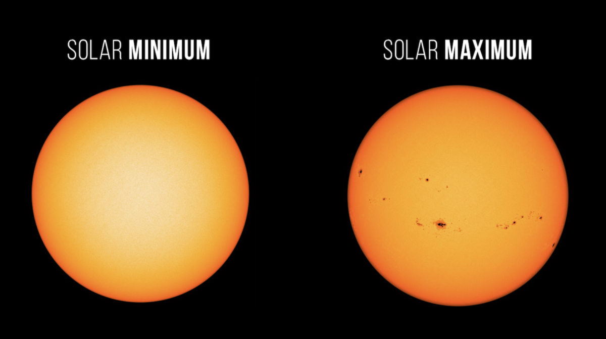 Images of the sun during solar minimum (left) and solar maximum (right). 