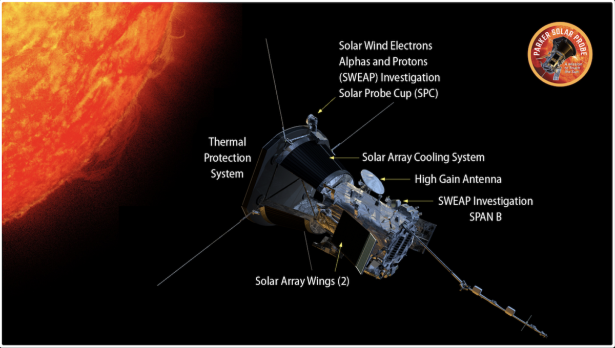 The Parker Solar Probe's instruments.