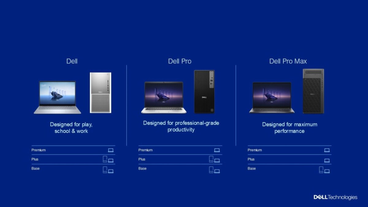 dell's new pc portfolio branding for 2025